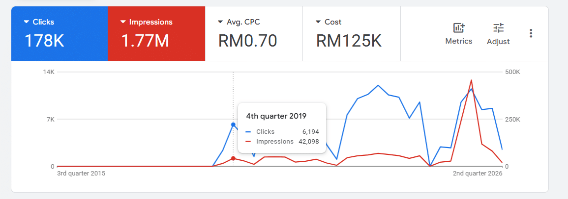 Client Google Ads G Series